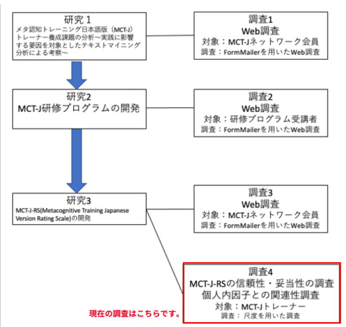 調査協力のお願い